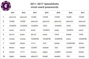 2011_2017 passwords