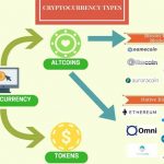 tokens, cryptocurrencies