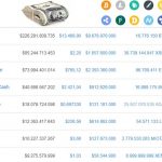 valuable crypto currencies