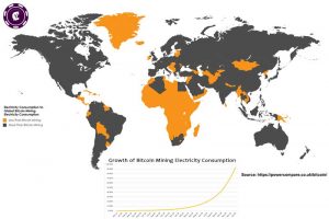 Bitcoin Mining Consuming Electricity