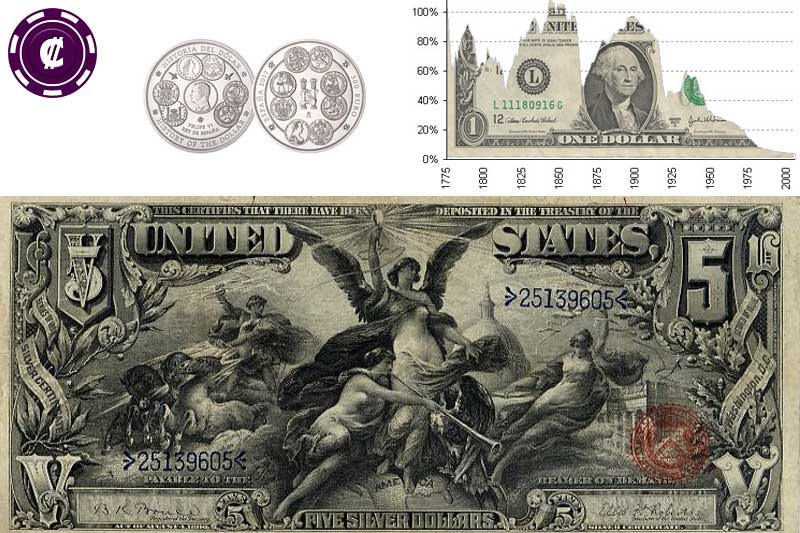 dollar history