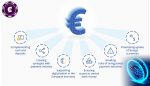 Eurosystem launches digital euro project